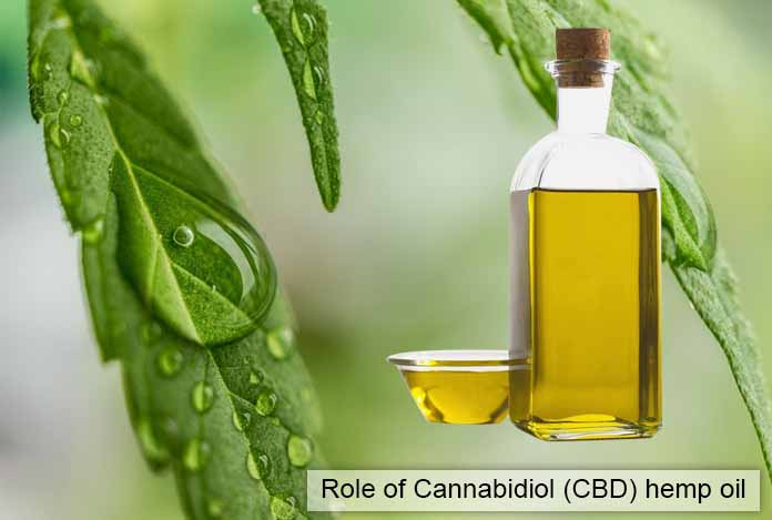 Role of Cannabidiol (CBD) hemp oil